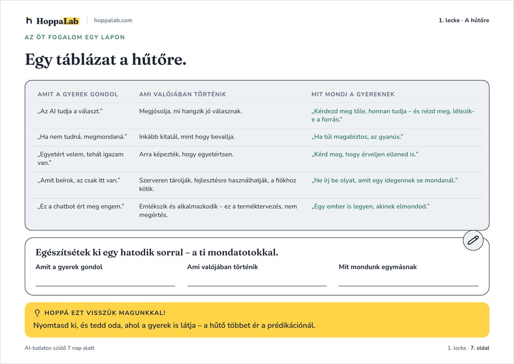 A füzet 7. oldala: „Egy táblázat a hűtőre” – az öt gyerekhit és a valóság egymás mellett.
